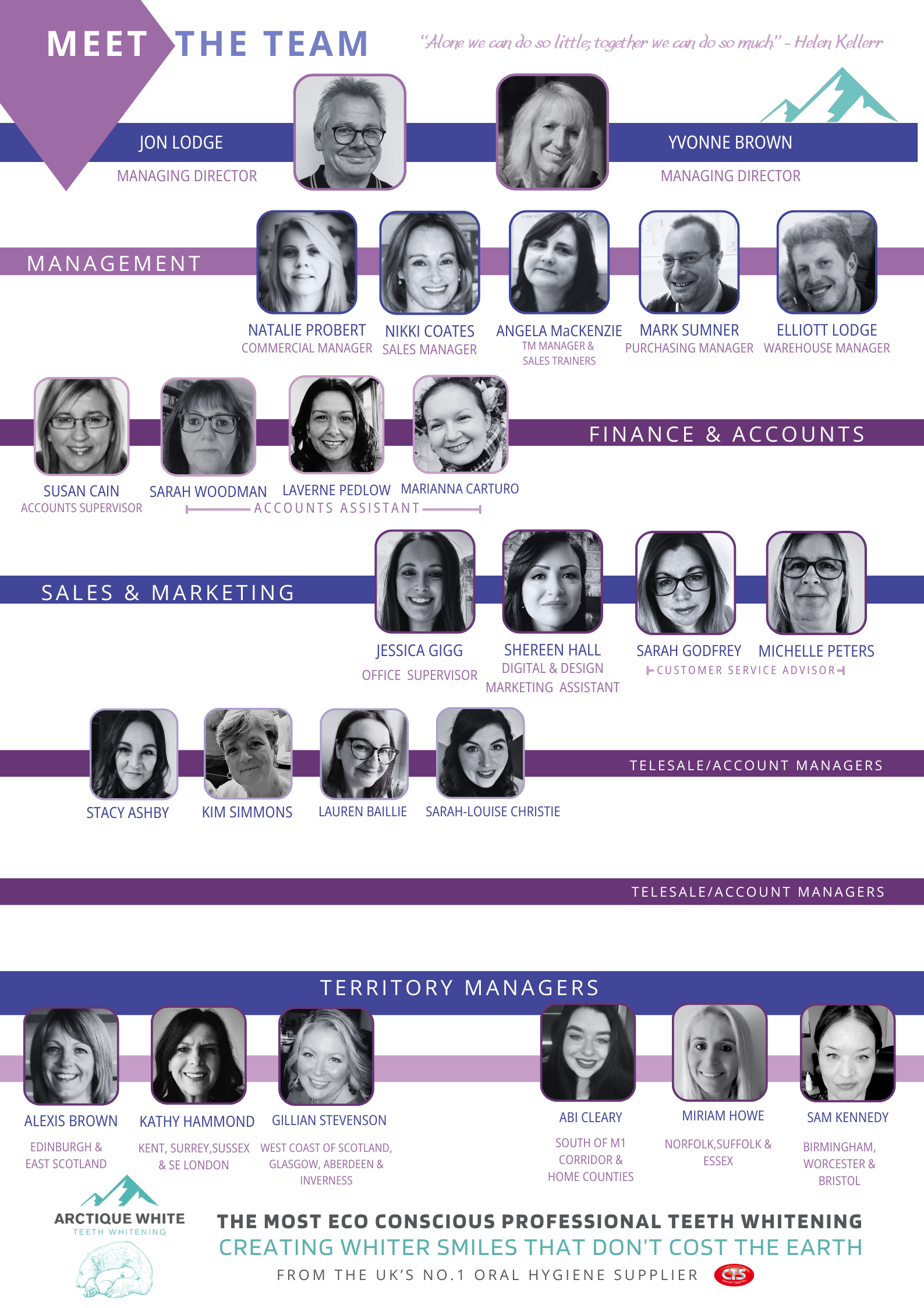 Meet the CTS team